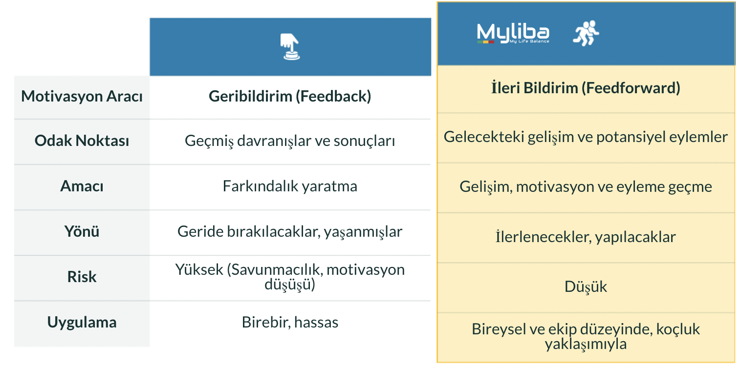 İleri Bildirim ve Geri Bildirim Arasındaki Temel Farklar