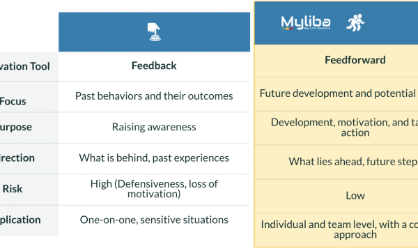 Feedback vs Feedforward: Understanding Their Role in High-Performance Cultures